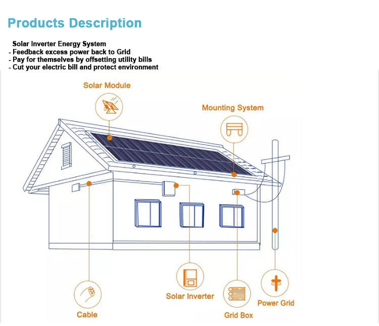 système d'énergie solaire pour la maison